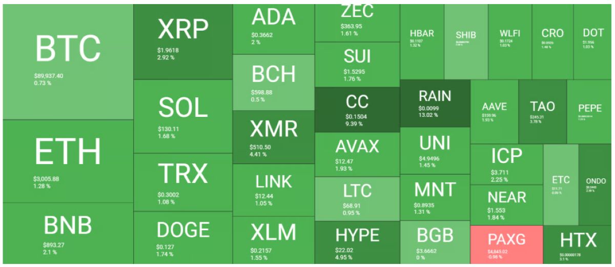 Kripto Piyasası Altcoinler