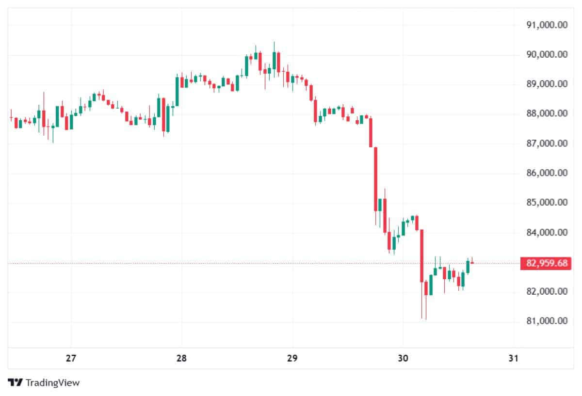 BTC 30 OCAK 2026 FİYATI