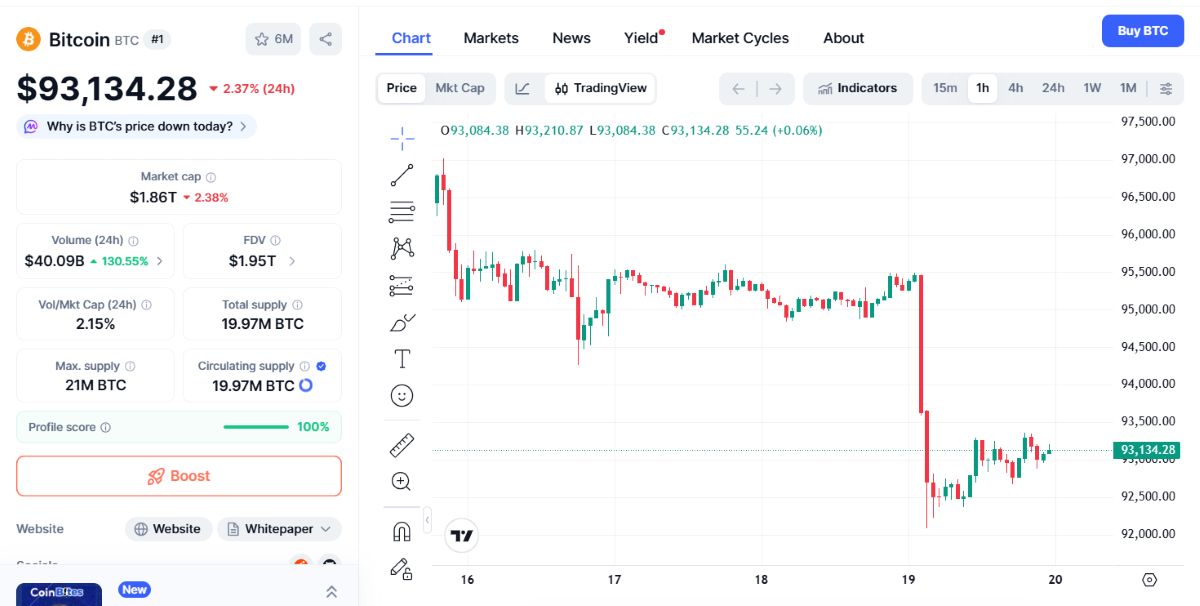 BTC 20 OCAK 2026 FİYATI