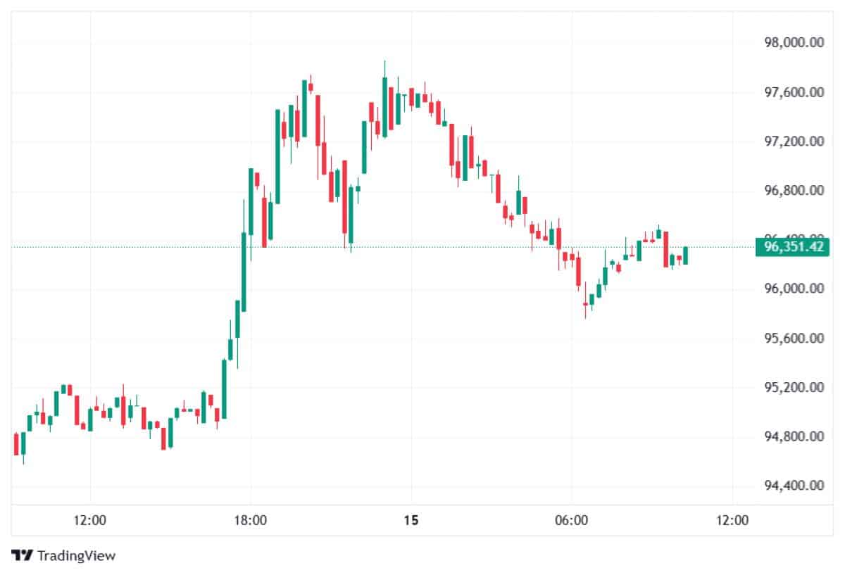 BTC/USD 15 Ocak fiyatı
