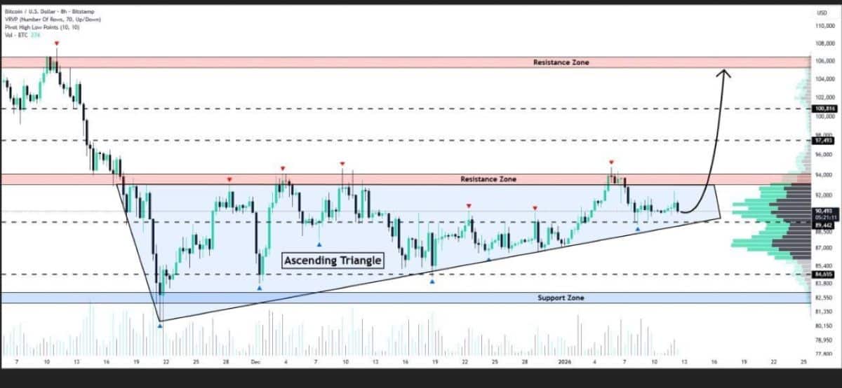 BTC FİYAT ANALİZİ