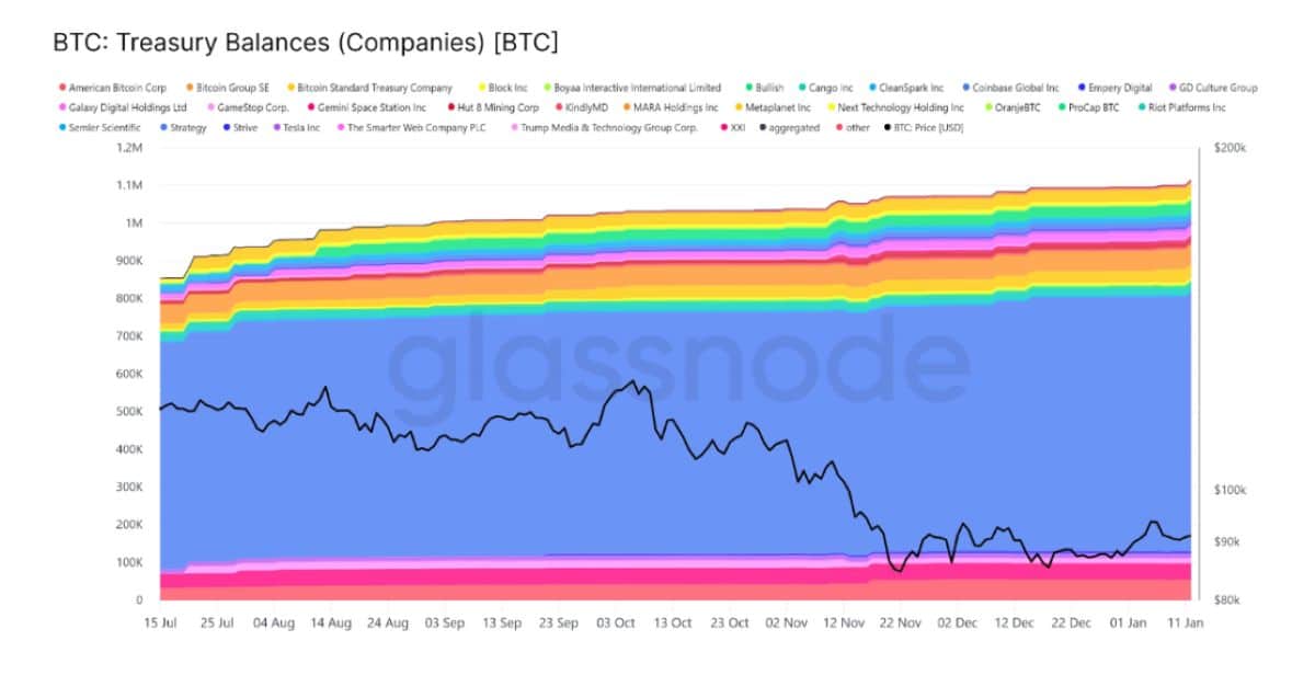 BTC ETF'leri