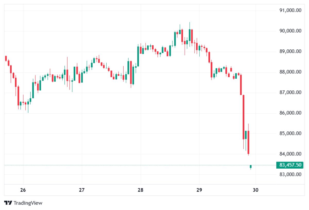 BTC 30 OCAK 2026 FİYATI