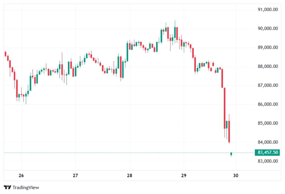 BTC 30 Ocak 2026 fiyatı