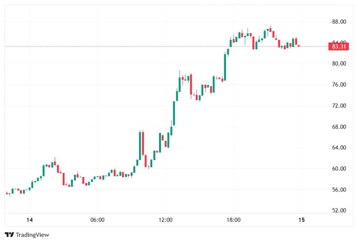 DASH 15 OCAK FİYATI