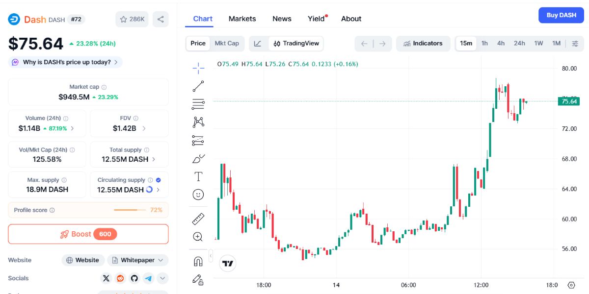 DASH 14 ocak fiyatı