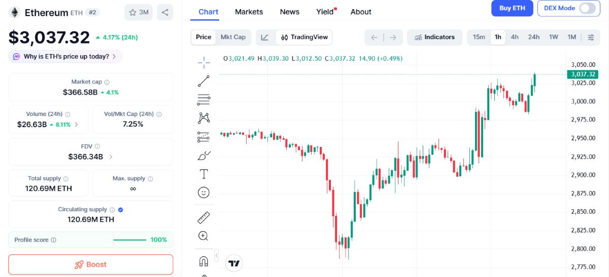ETH 28 OCAK 2026 FİYATI
