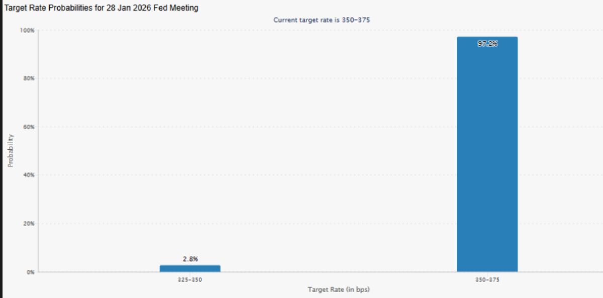 FED FAİZ İNDİRİMİ TAHMİNİ