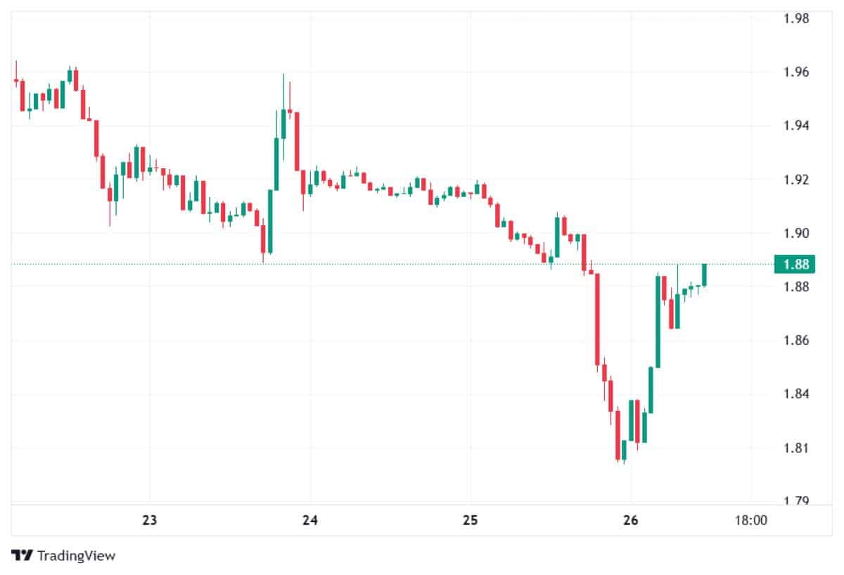 XRP 26 OCAK 2026 FİYATI