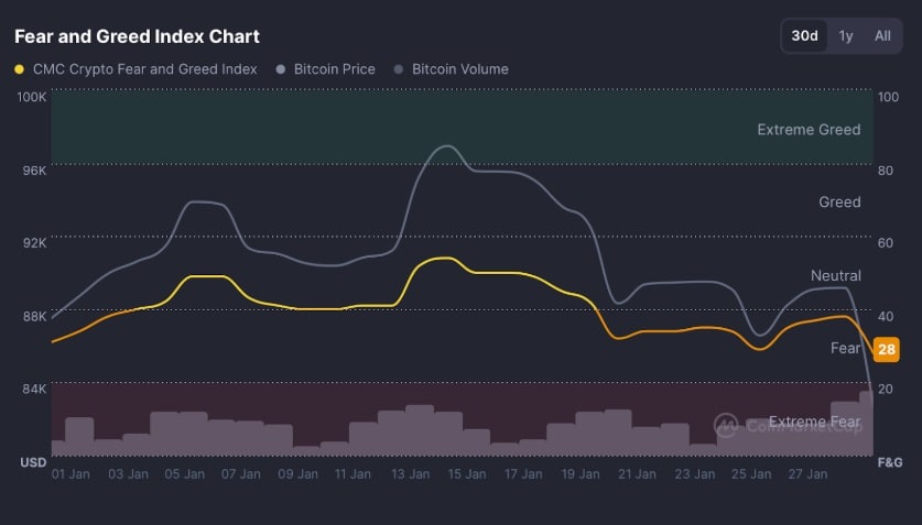 grafik index