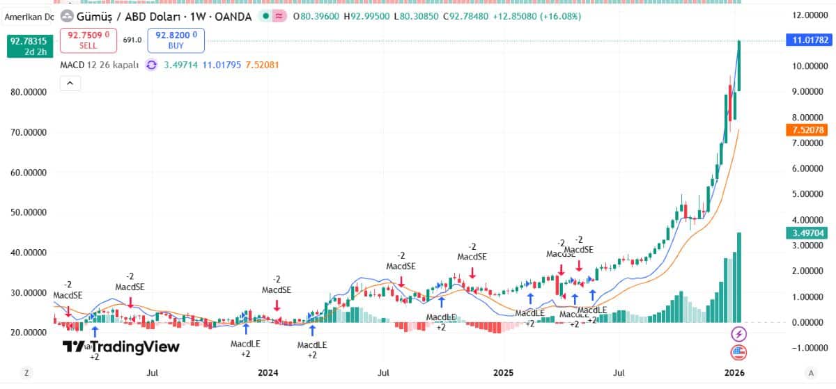 Gümüş 15 ocak 2026 fiyatı