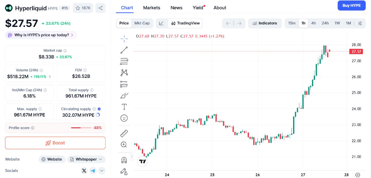 HYPE FİYATI 27 OCAK 2026