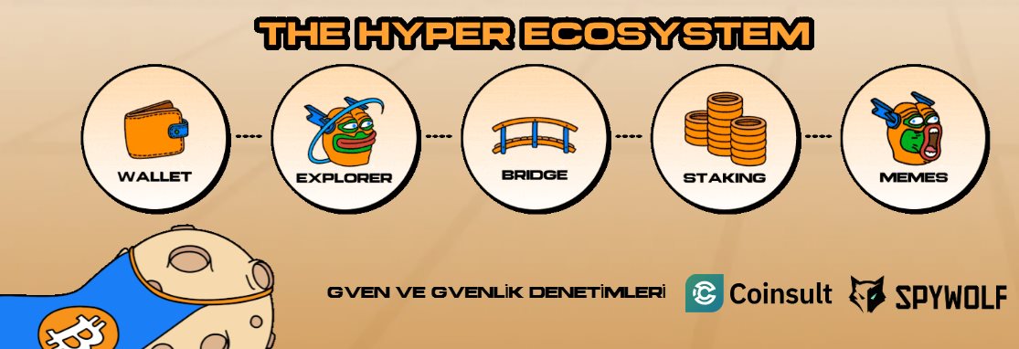 Bitcoin Hyper ile Kritik Talep