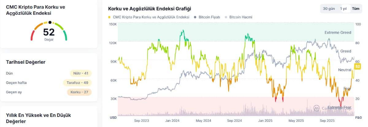 KORKU VE AÇGÖZLÜLÜK ENDEKSİ