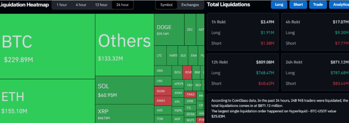 BTC Likidasyon haritası