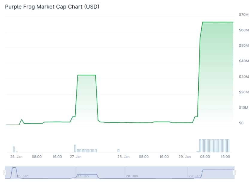 market cap