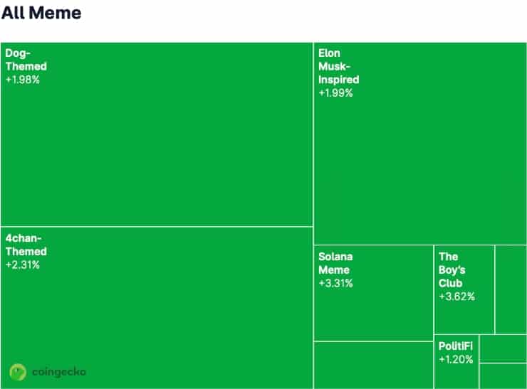 meme coinler