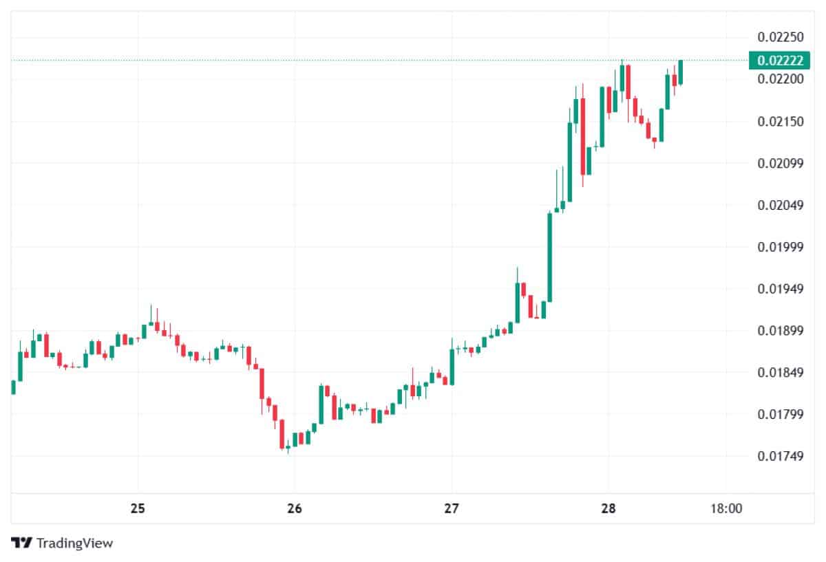 MONAD 28 OCAK 2026 FİYATI