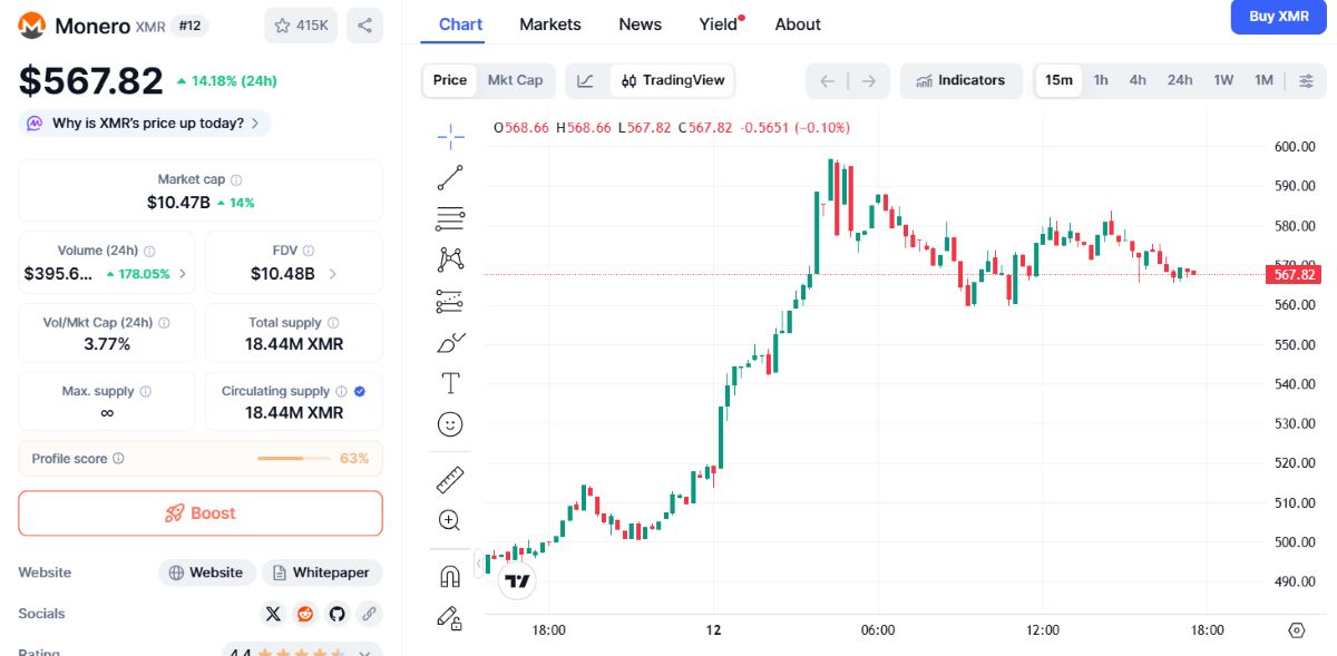 Monero fiyatı 12 ocak