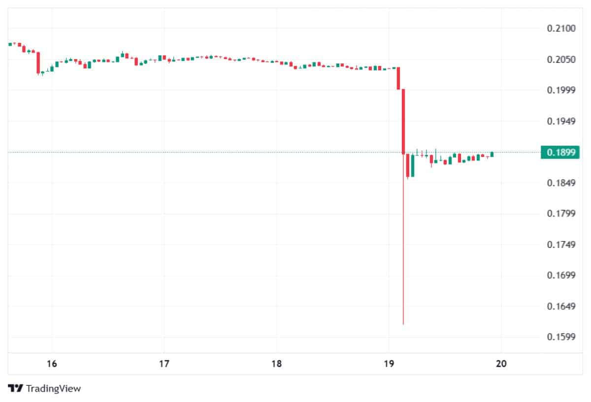 Pi Network 20 Ocak 2026 fiyatı