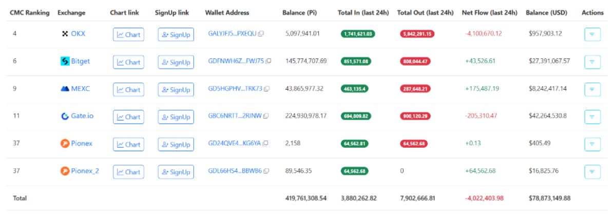 Pi Network token hareketi