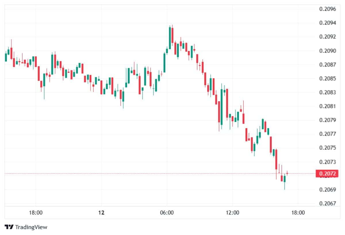 Pİ NETWORK FİYATI 12 OCAK
