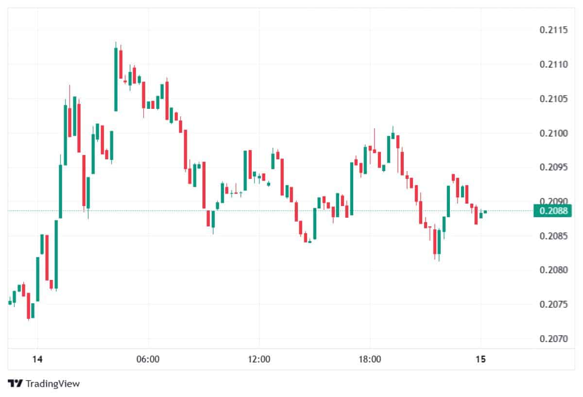 Pi Network 15 Ocak fiyatı
