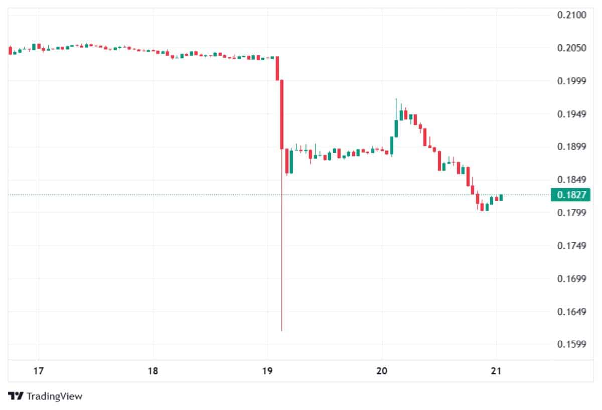 Pi Network 21 ocak 2026 fiyatı