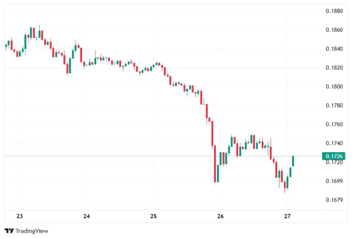 Pi Network 27 Ocak 2026 fiyatı