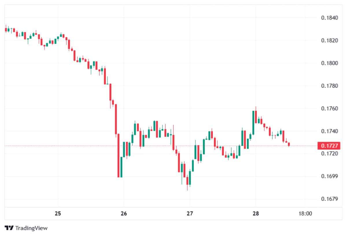 Pi Network 28 ocak 2026 fiyatı