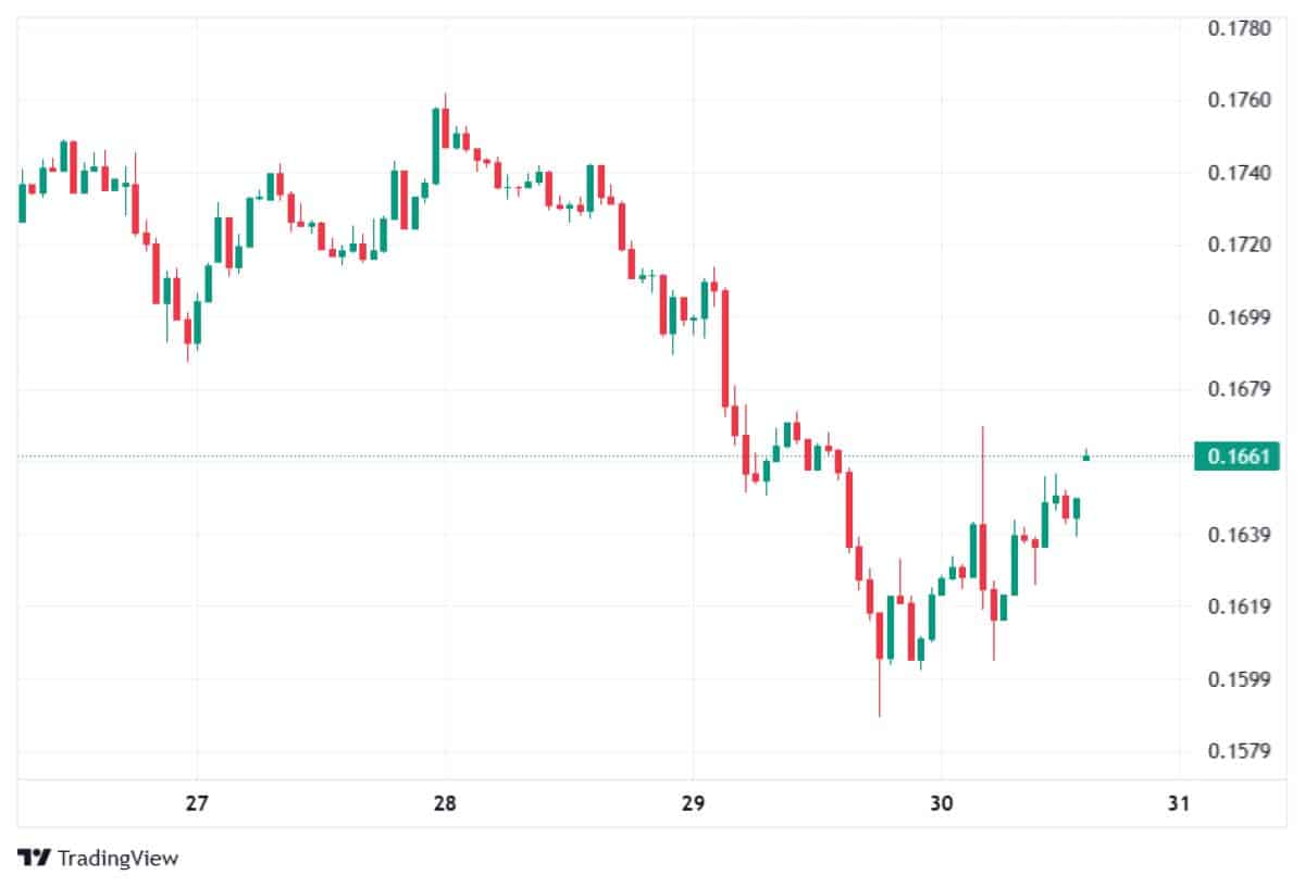 Pi Network 30 ocak 2026 fiyatı