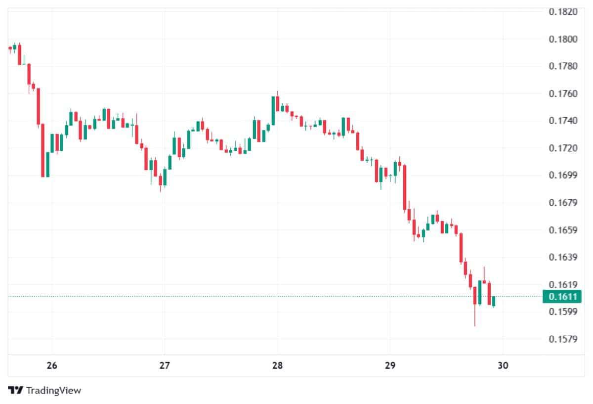 Pi Network 30 Ocak 2026 fiyatı