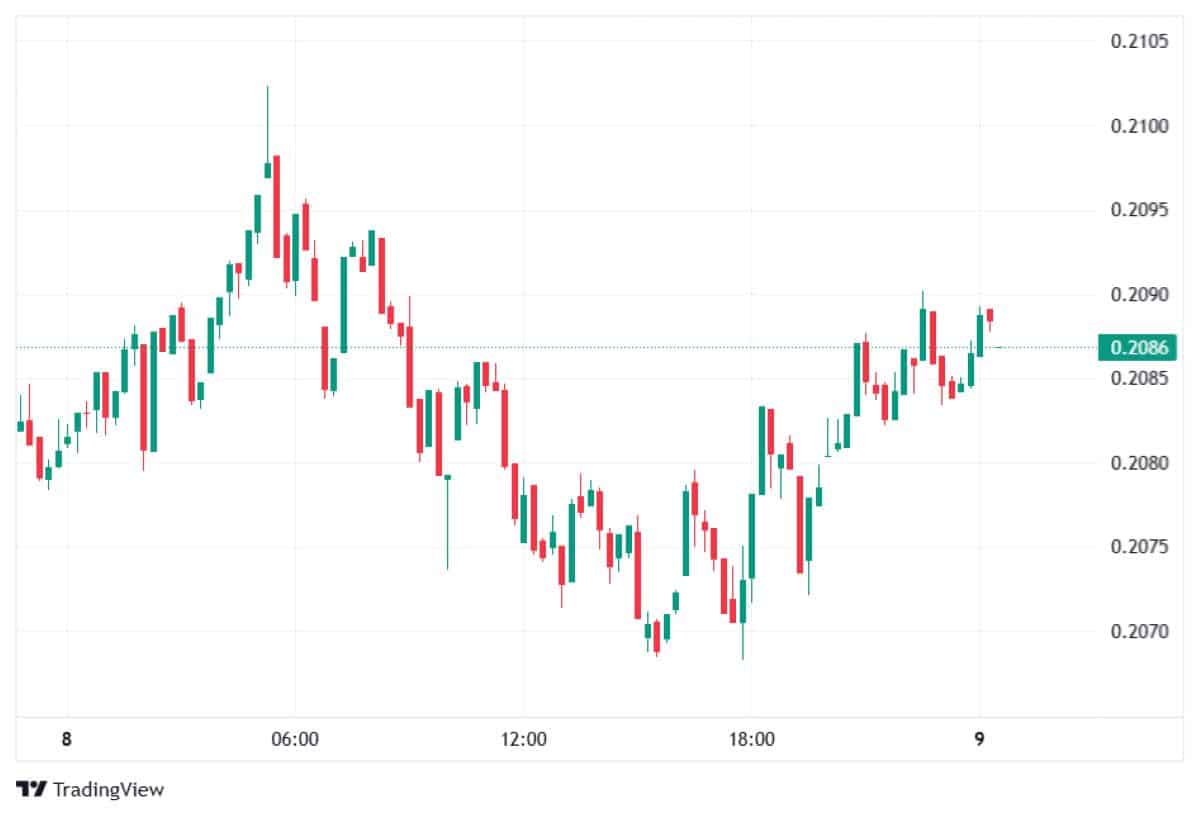 Pi Network 9 Ocak 2026