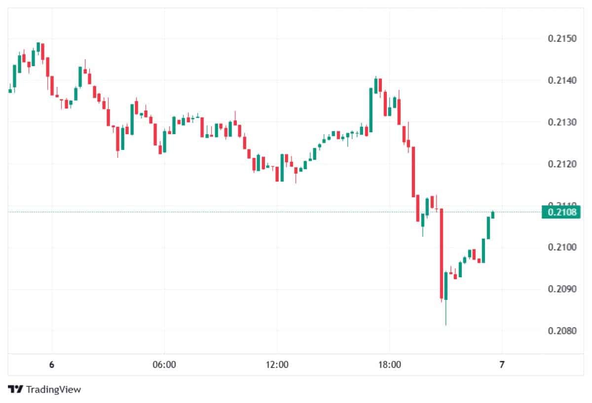 Pi Network 7 Ocak fiyatı