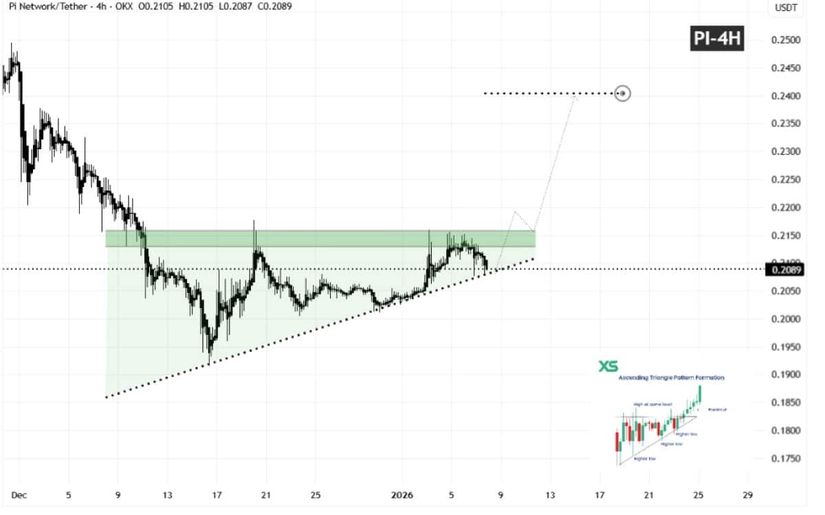Pi Network 9 Ocak Tahmini