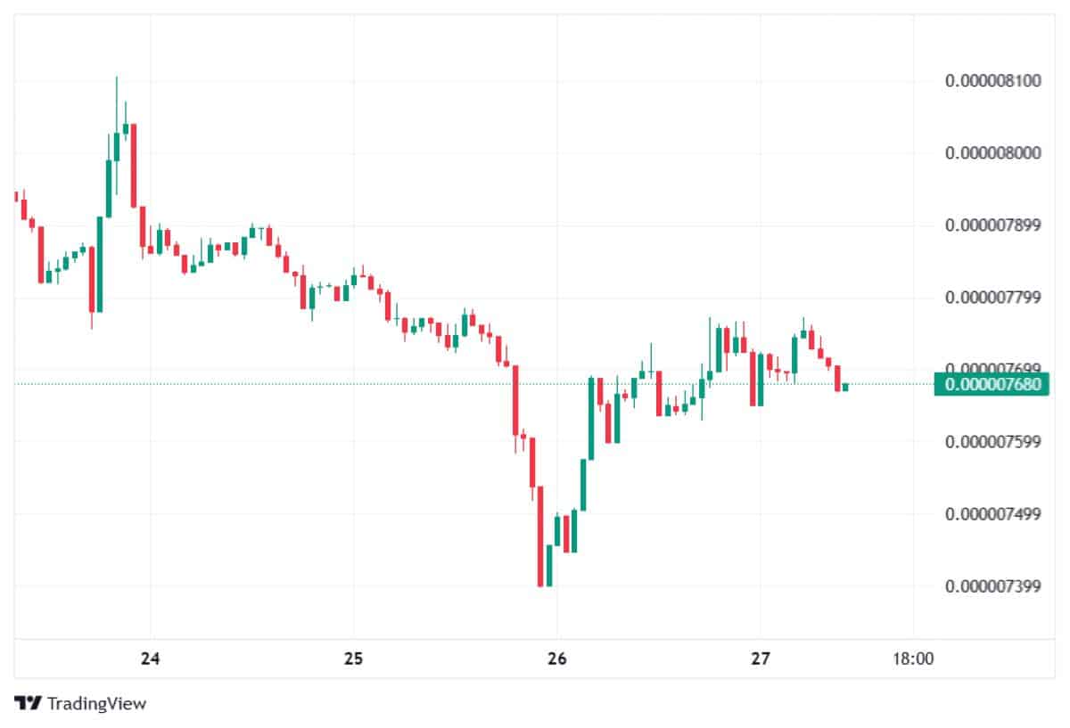 SHIB 27 OCAK FİYATI