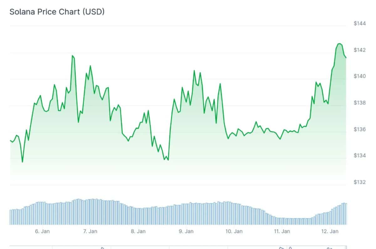 SOL 12 OCAK 2026 FİYATI 