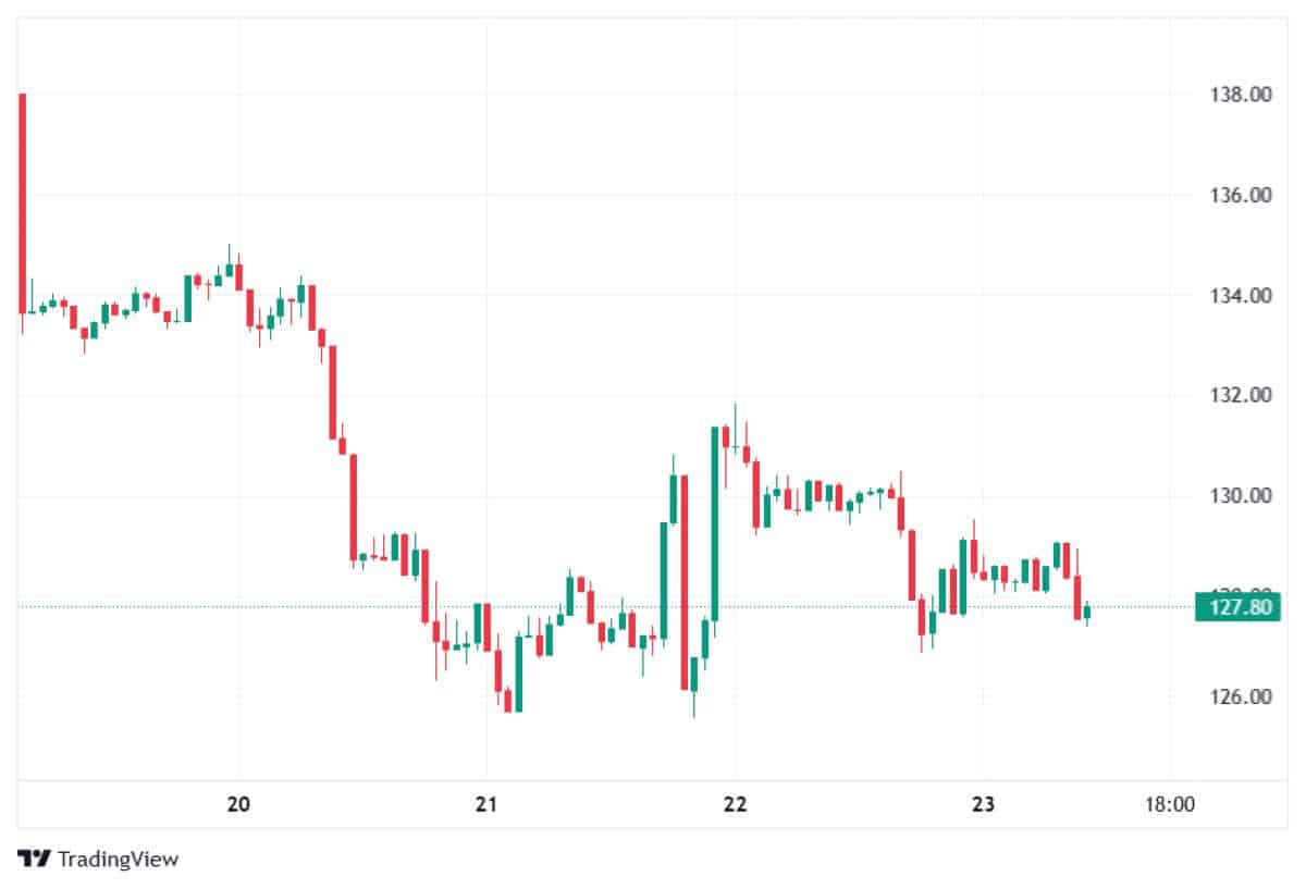 SOL 23 OCAK 2026 FİYATI