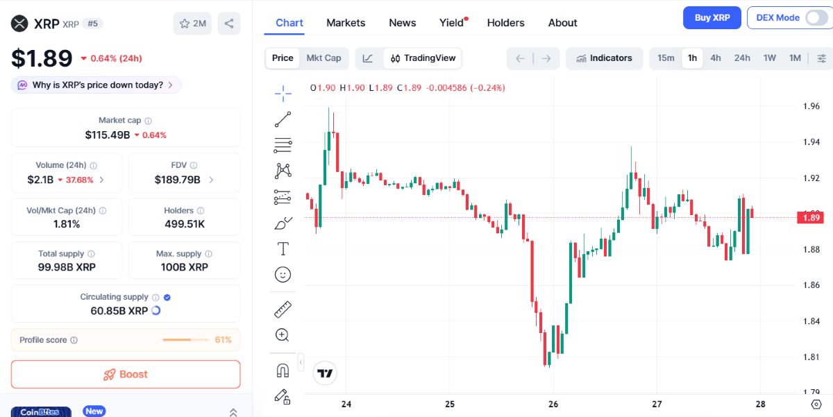 XRP 28 OCAK 2026 FİYATI