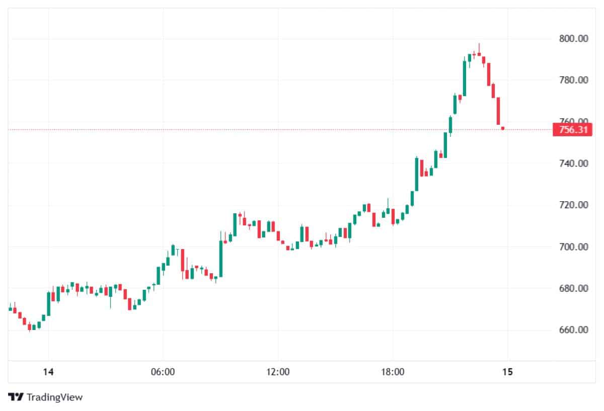 Monero 15 ocak 2026 fiyatı