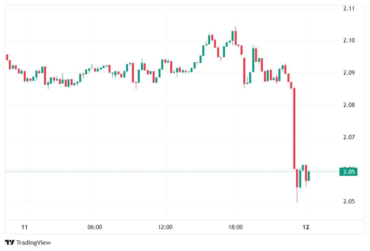 XRP 12 Ocak 2026 fiyatı