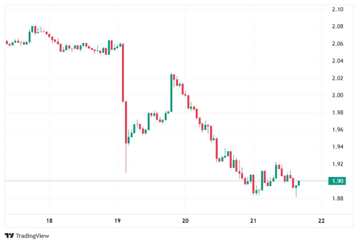 XRP 21 OCAK 2026 FİYATI