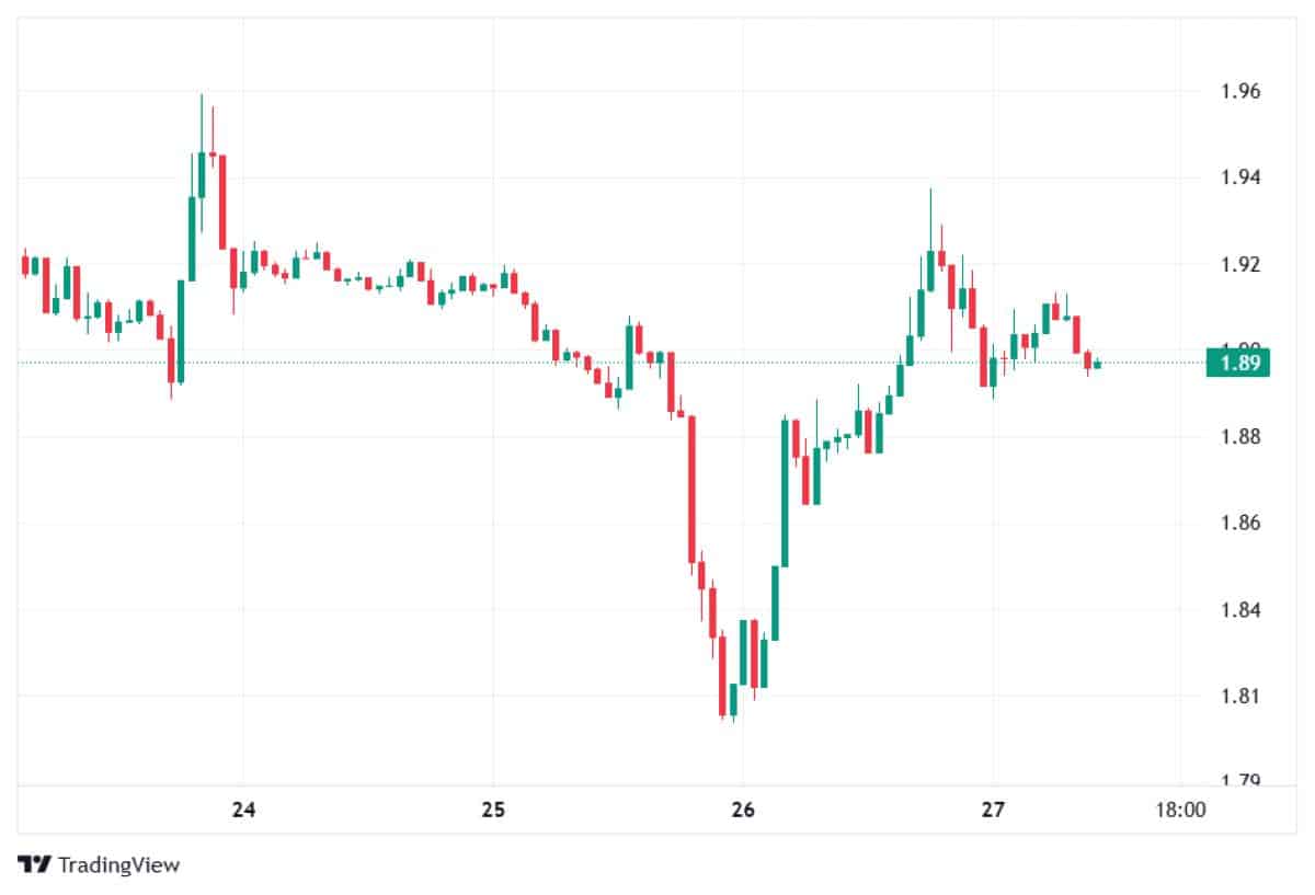 XRP 27 OCAK 2026 FİYATI