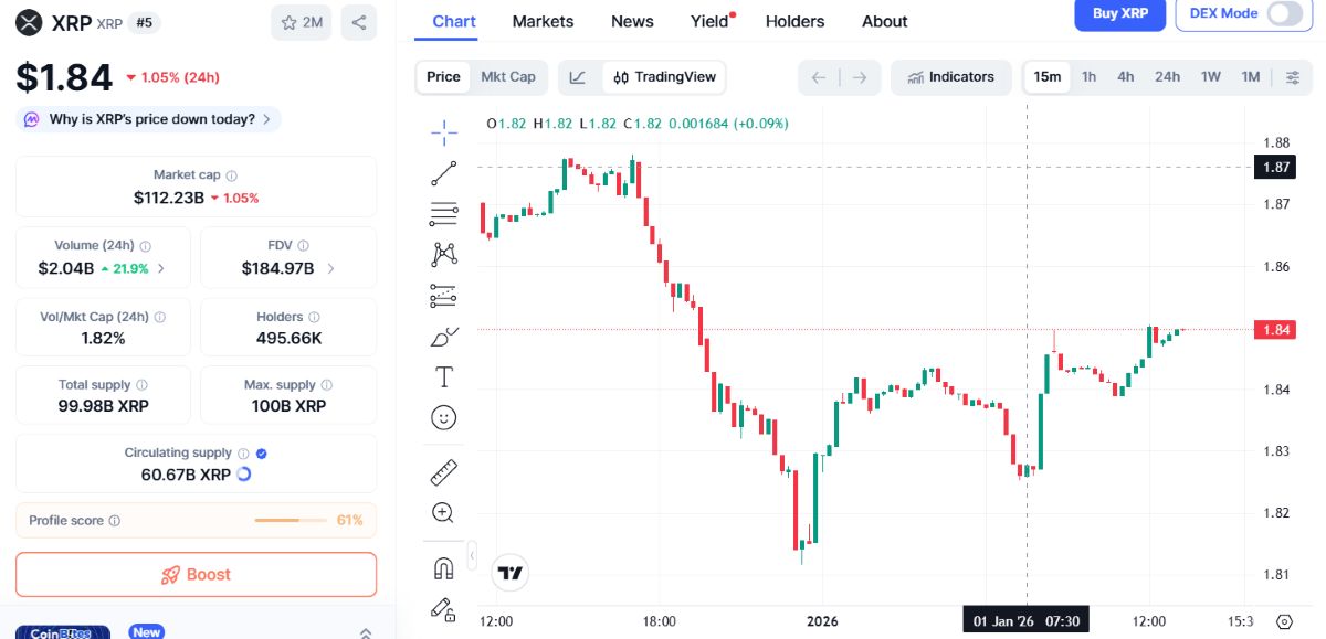 XRP 1 Ocak 2026 fiyatı