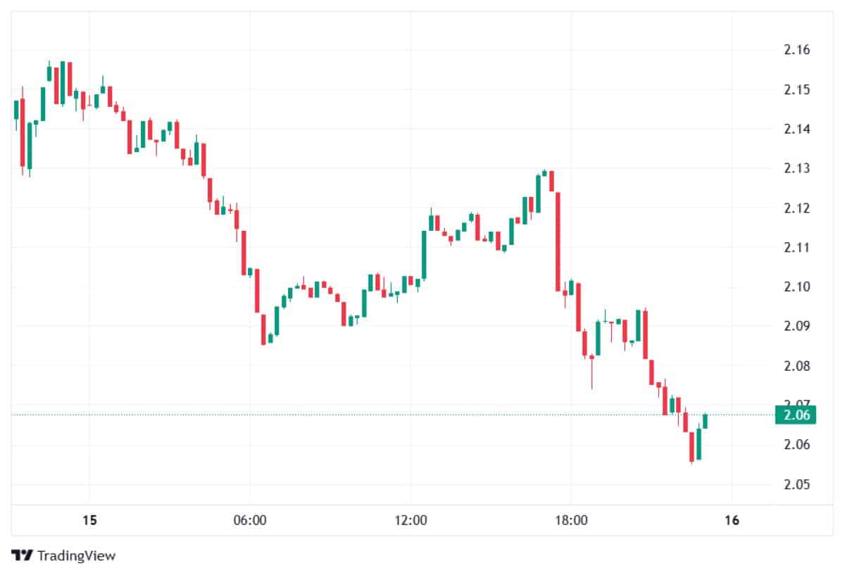 XRP 16 Ocak 2026 fiyatı