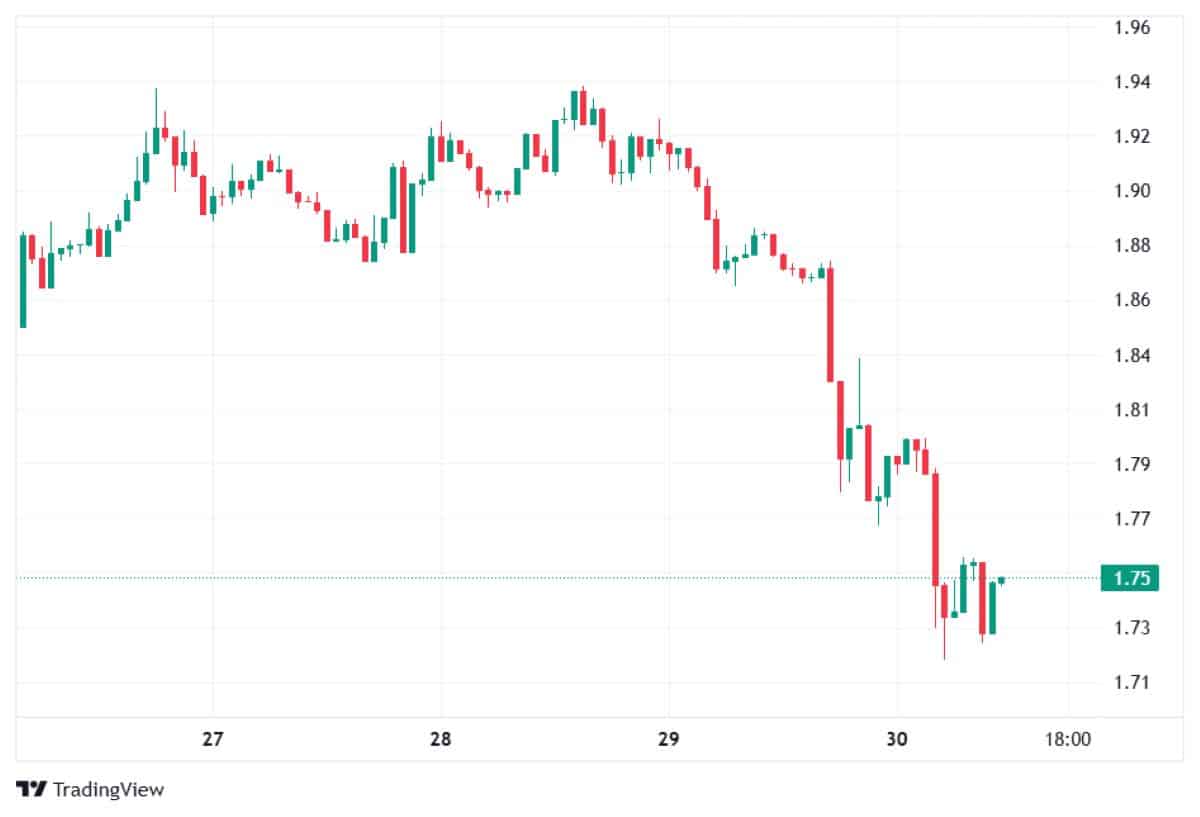 XRP 30 Ocak 2026 fiyatı