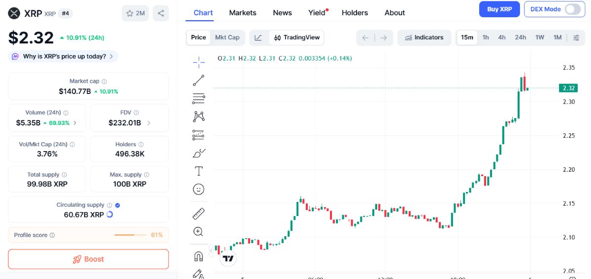XRP 6 OCAK 2026 FİYATI