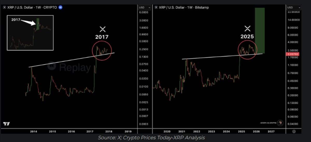 XRP FİYATI 7 ocak 2026