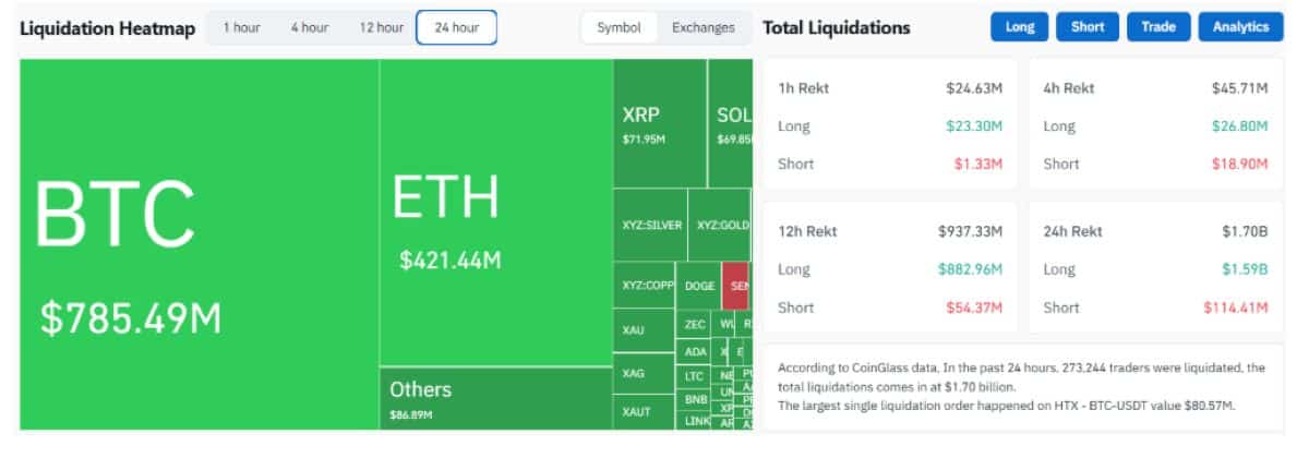 Kripto Long Pozisyon tasfiyesi