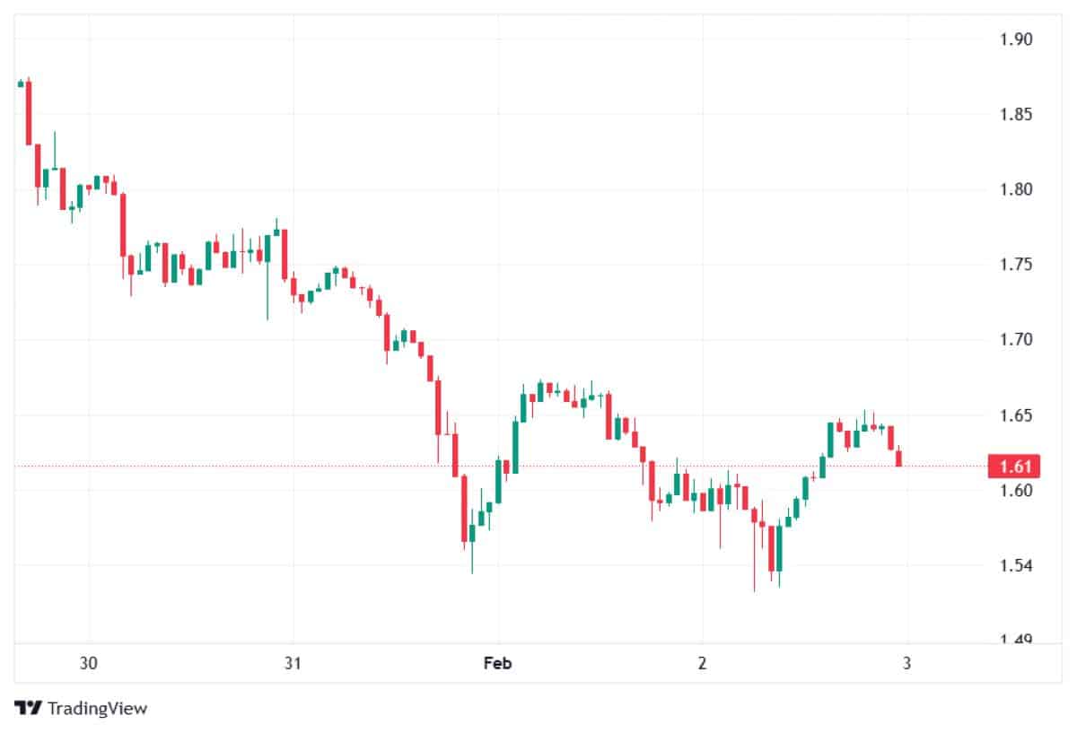 XRP 3 ŞUBAT 2026 FİYATI